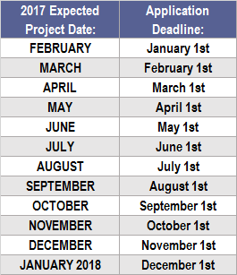 Application Deadlines Chart