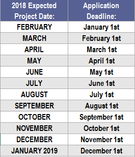 Application Deadlines Chart