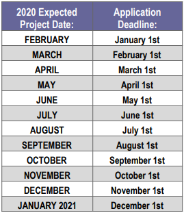 Application Deadlines Chart