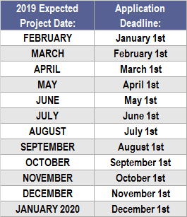 Application Deadlines Chart